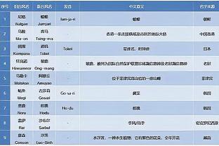 能走多远？失去梅西内马尔巴黎仍进16强，这赛季能取得更好成绩吗